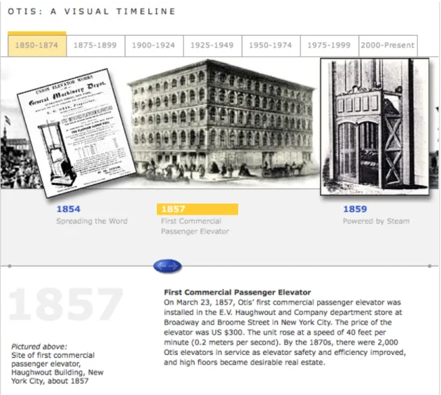 Figure 3. Otis Elevator Timeline [picture] Retrieved from: http://www.wired.com/2010/03/0323otis- http://www.wired.com/2010/03/0323otis-elevator-first/ 