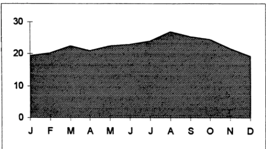 Fig.  3  Daily differences between the extreme maximum and extreme  minimum temperatures,  1953-1990.