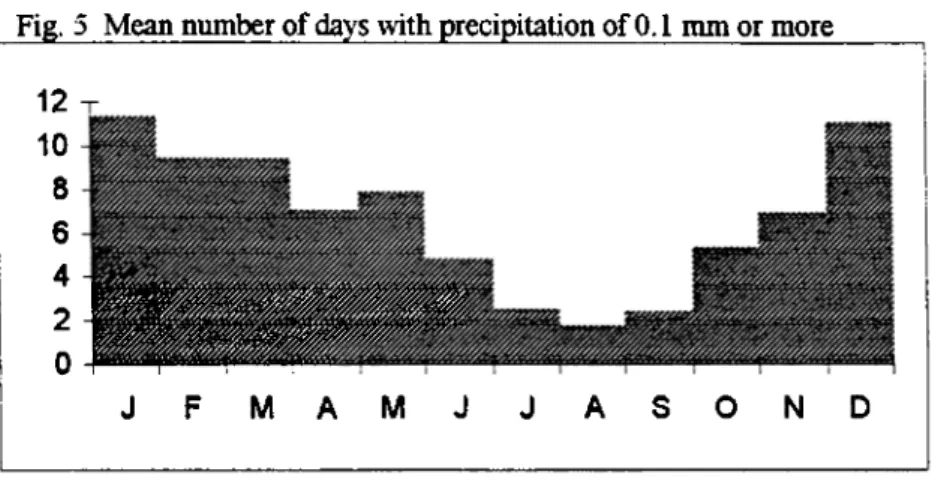 Fig.  5  Mean number of days with precipitation o f 0.1  mm or more