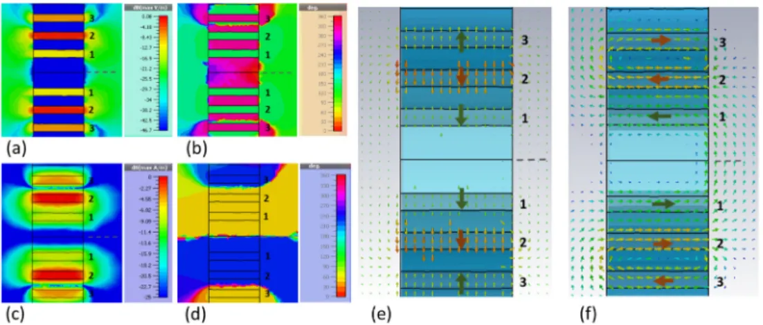 Fig. 6. Same as Fig. 5 but for the second transmission maximum of the array 1234 in Fig