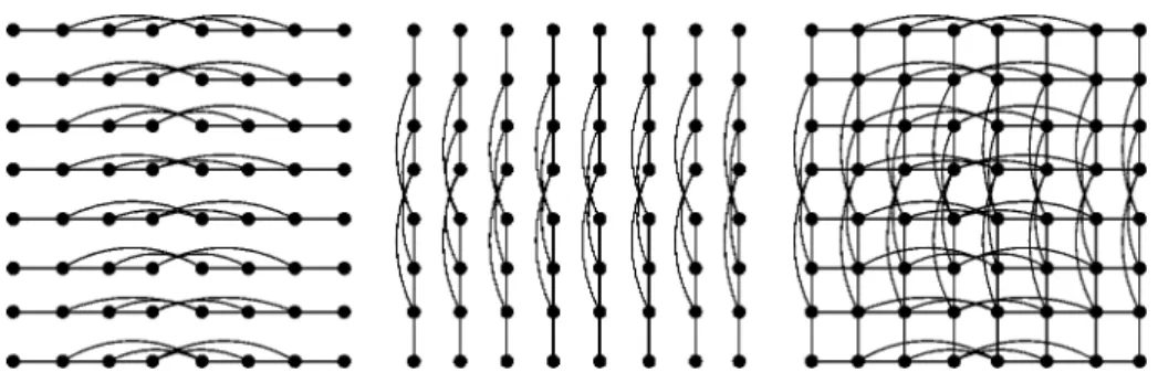 Figure 2. Construction of the 2-dimensional product of the shuffle-exchange graph S(8)