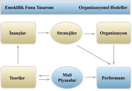 Şekil 1. Yatırım İnançları için Analiz Çerçevesi 