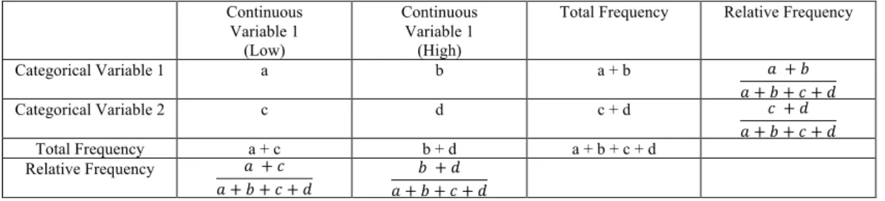 Table 2: Exemplary information table for chi-square statistics. 
