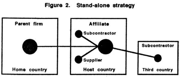Figure  2.  Stand-alone  strategy