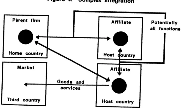 Figure  4.  Complex  Integration