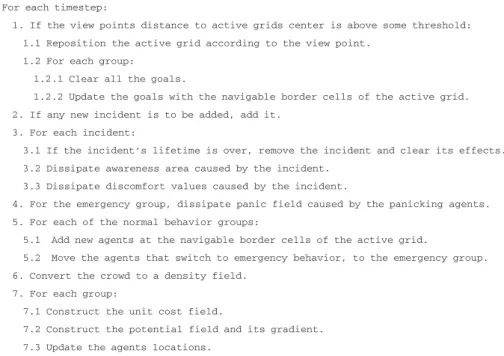 Fig. 2. The simulation algorithm executed for each time step.