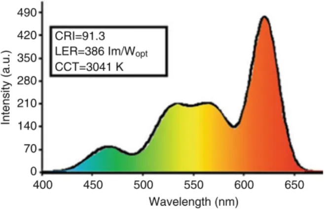 Fig. 11.6 Photometrically high-performance