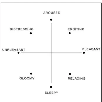 Figure 1. Circular ordering of eight effective descriptors 