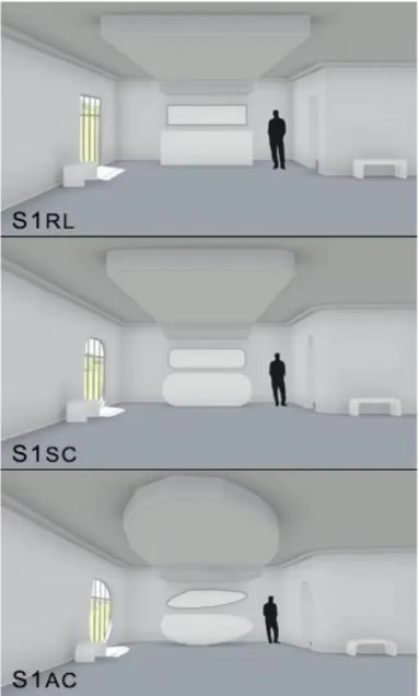 Figure 2: Setting 1 with Three Manipulations; S1 RL  Rectilinear, S1 SC