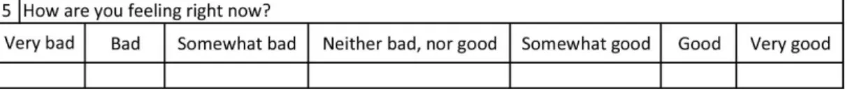 Figure 7: Current emotional state question on a 7 point Likert scale 
