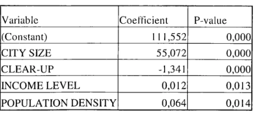 Table 23. Dependent Variable:  Tbeft (including Gendarmerie Area in 2000)