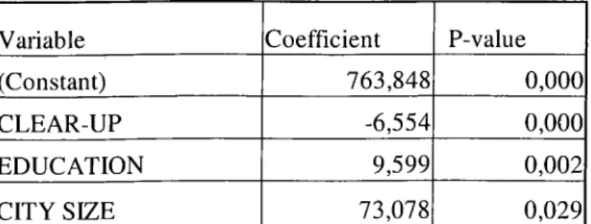 Table 27. Dependent Variable:  Total Crimes (including Gendarmerie Area in  2000 )