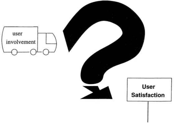 Figure  2:  Can  user  involvement  be  a  medium to  reach  user  satisfaction  ?