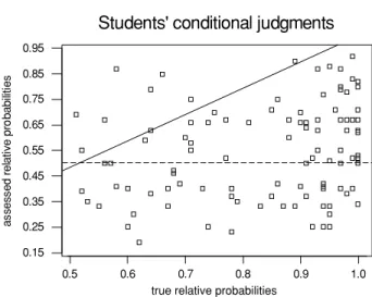 Fig. 4a. Students’ pairwise assessments (N = 105) of “conditional”