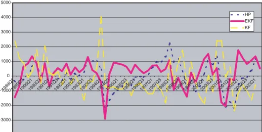 Fig. 8. Comparison of gap measures.