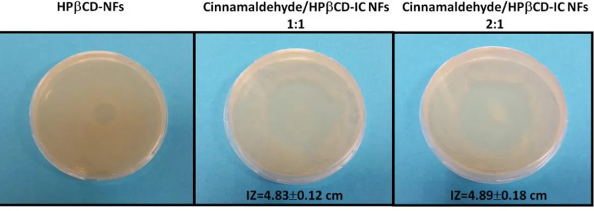 Figure 34. Representative digital photographs of antibacterial test plates of pristine  CD NF mats and cinnamaldehyde/CD-IC NF mats against E