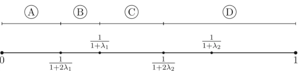 Fig. 2 Critical values for the breakdown probability p (assuming λ 1 > λ 2 )