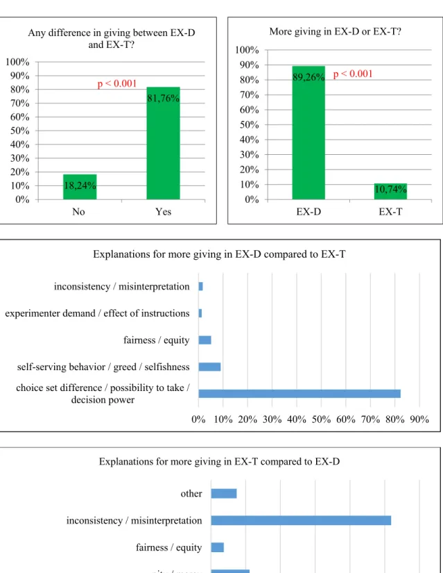 Figure 3a. Survey Results for Hypothesis 1 
