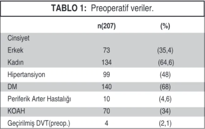 TABLO 1:  Preoperatif veriler.