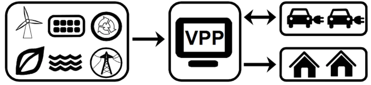 Figure 1.1: Energy scheduling process