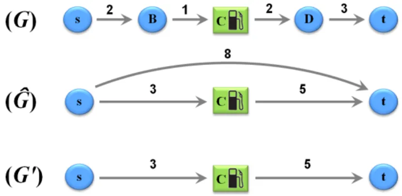 Figure 2.1: Graph transformation for MCPP-PHEV