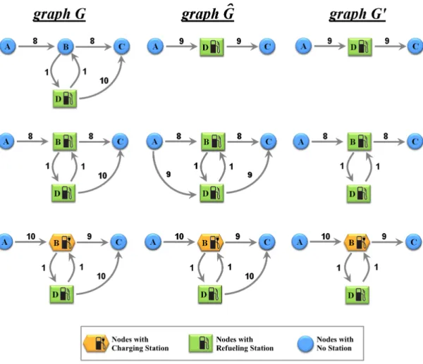 Figure 2.4: Non-simple path examples