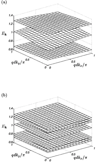 FIG. 2. Contour plots of uc k (r)u for a52. Zeros are marked with * . ~a! k x 5k y 50, ~b! k x 5 A p/2 and k y 50, ~c! k x 50 and k y 5 A p/2, and ~d! k x 5k y 5 A p/2.