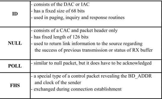 Table 2.1: A brief summary of control packets used for connection  establishment 