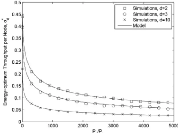 Fig. 12. Energy-optimum carrier sensing rate as a function of P P c