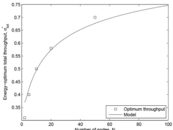 Fig. 5. Energy consumption per node in the single-hop network. (a) Total energy consumption
