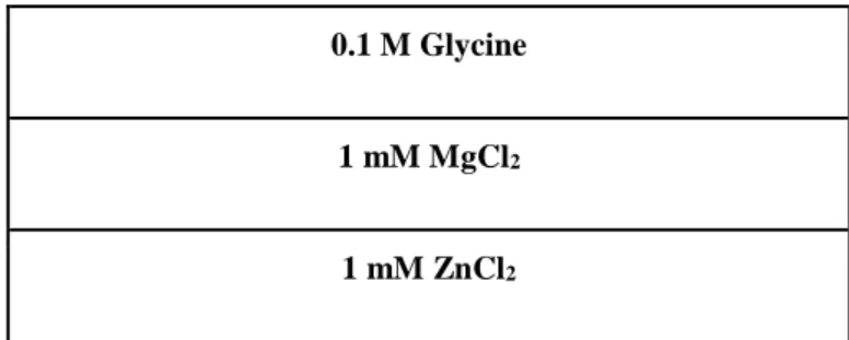 Table 14: 100 ml of 8M Urea buffer ingredients. 