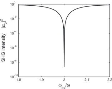 Figure 1. Top: a quantum emitter (purple) with a small decay rate is placed at the center of an MNP dimer [29]