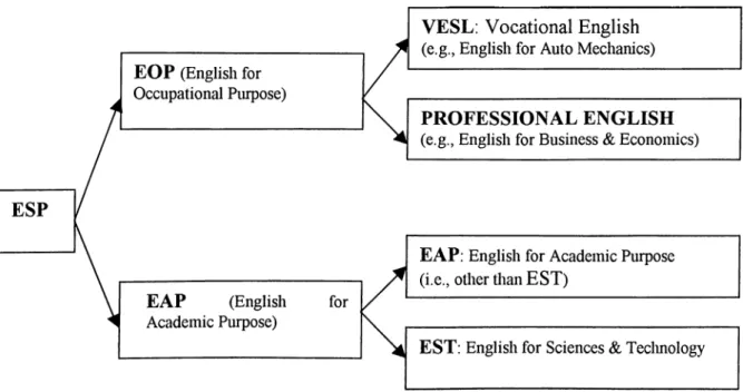 Figure  1:  Categories of ESP.