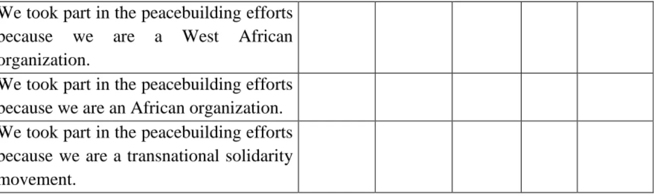 Table 5: Interviewee List 