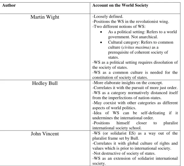 Table 1: Early English School scholars' accounts on the World Society 