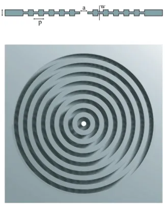 Figure 3.2: Schematic picture of Sample 2 with a=8 mm, t=8 mm, p=16 mm and w=3.2 mm (Cross-sectional view on the top and front-view on the bottom).