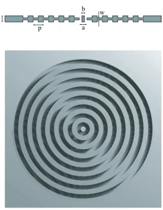 Figure 3.4: Schematic picture of Sample 4 with a=8 mm, b=6.6 mm, t=8 mm, p=16 mm and w=3.2 mm (Cross-sectional view on the top and front-view on the bottom).