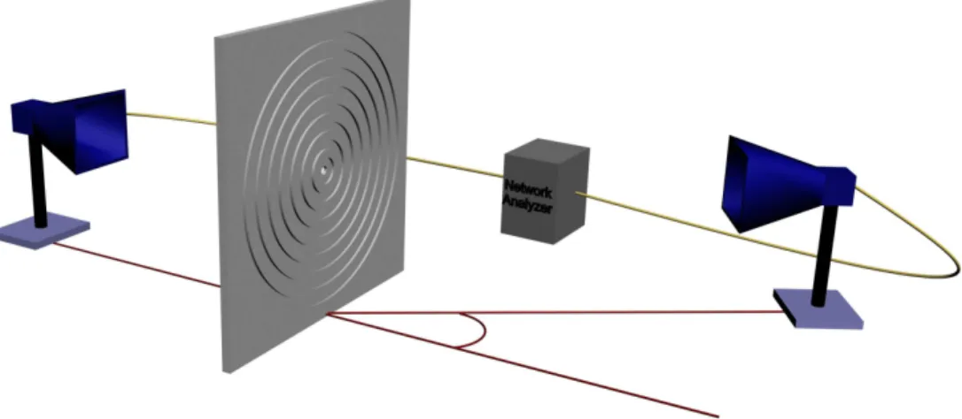 Figure 4.1: The experimental setup used in angular distribution measurements.