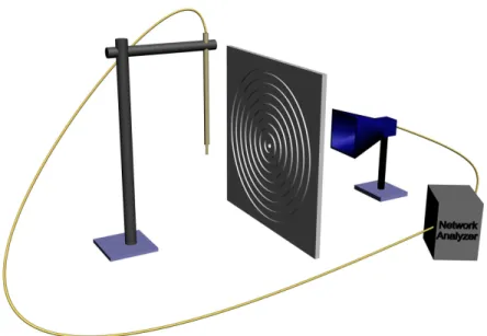 Figure 4.2: The monopole antenna obtained by removing the outer jacket of a coaxial cable.