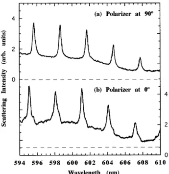 Figure 3 shows the scattering spectra at a scattering angle of 90 6 5° from the microsphere; these were  ob-tained through a polarizer with its polarization axis at 90° (a) and (b) 0° to the SMOF