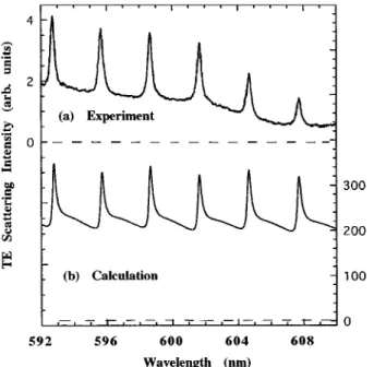 Fig. 4. Scattering intensity of (a) experimental and (b) calcu- calcu-lated TE-polarized spectrum.