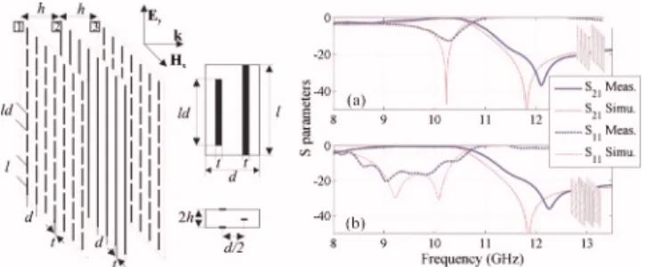 FIG. 1. 共Color online兲 Schematic representation of the metasurface, and unit cell geometry: top and lateral views