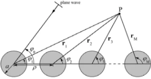 Fig. 1.  Scattering problem and notations. 