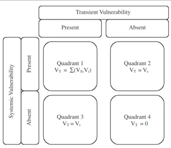 FIGURE 1 INTEGRATIVE VIEW OF CONSUMER VULNERABILITY