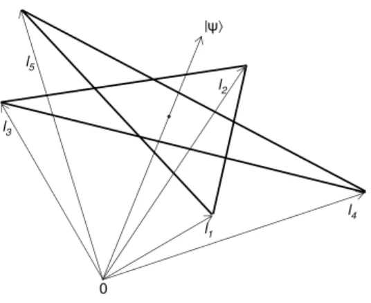 Figure 4. 1: Regular pentagram defined by cyclic quintuplet of unit vectors