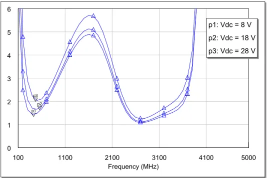 Figure 4.9: K Factor Simulation