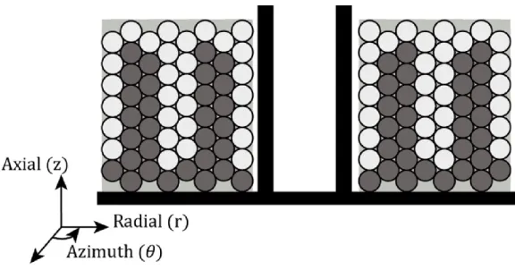 Figure 3.19: Practical Quadrupole Pattern. 
