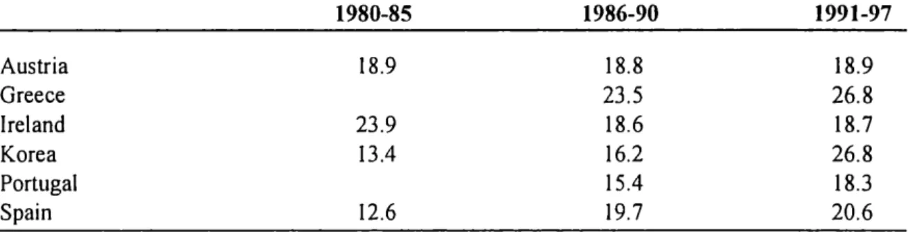 Table 13.10: Average Effective Tax Rates on Capital