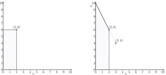 Figure 6.1: (a)The vector dominated region by (2,6). (b) C((3, 4); (2, 6)) and cone dominated region