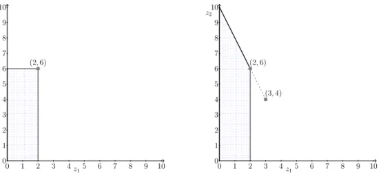 Figure 6.1: (a)The vector dominated region by (2,6). (b) C((3, 4); (2, 6)) and cone dominated region